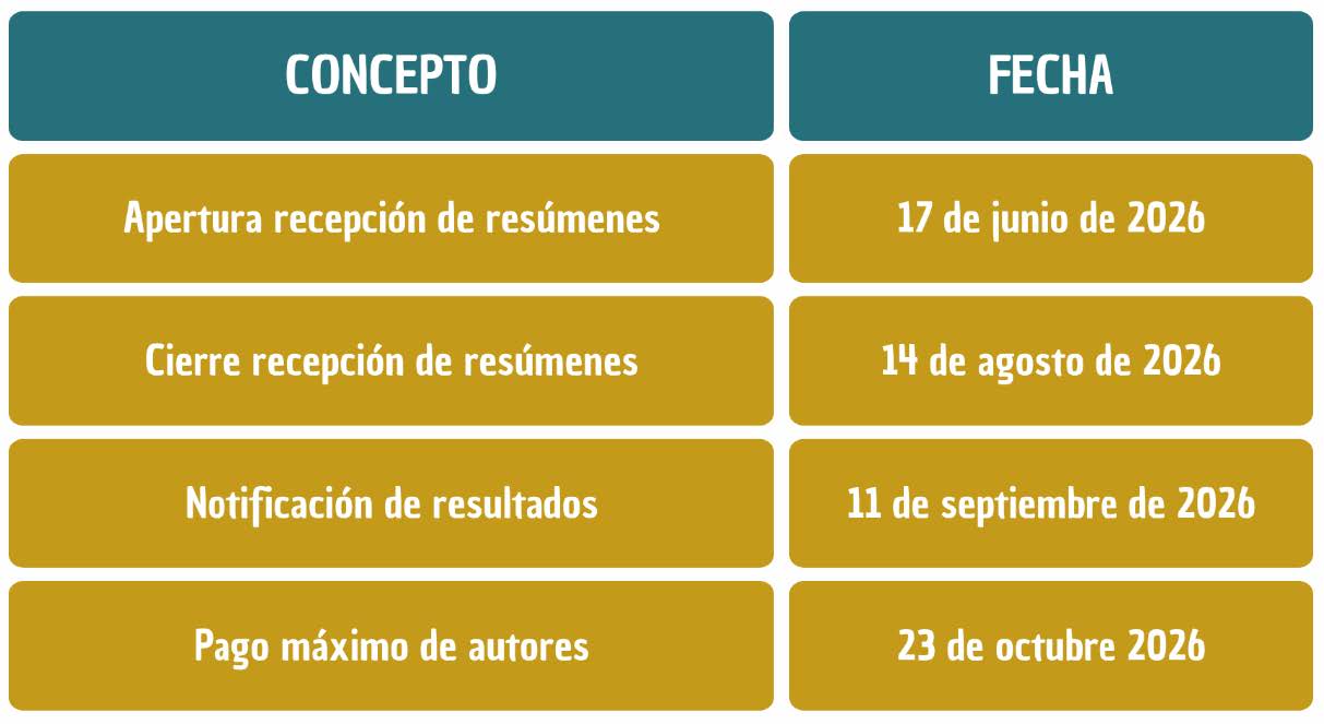 Fechas Claves