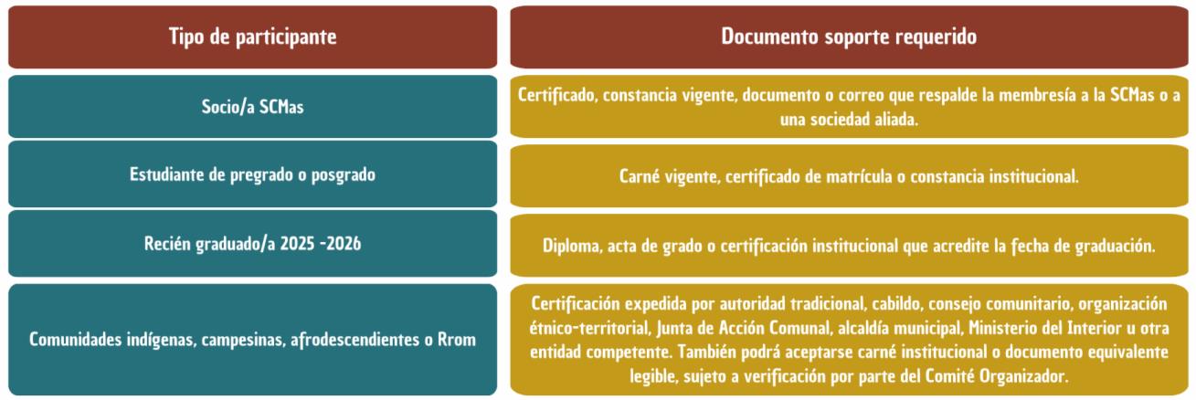 Inscripcion Congreso